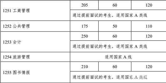 中山完美体育（中国）官方网站,WANMEI SPORTS2018年完美体育（中国）官方网站,WANMEI SPORTS复试分数线已公布