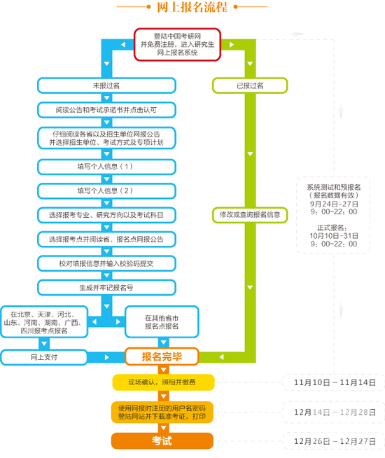 2018完美体育（中国）官方网站,WANMEI SPORTS报名流程 2018完美体育（中国）官方网站,WANMEI SPORTS流程