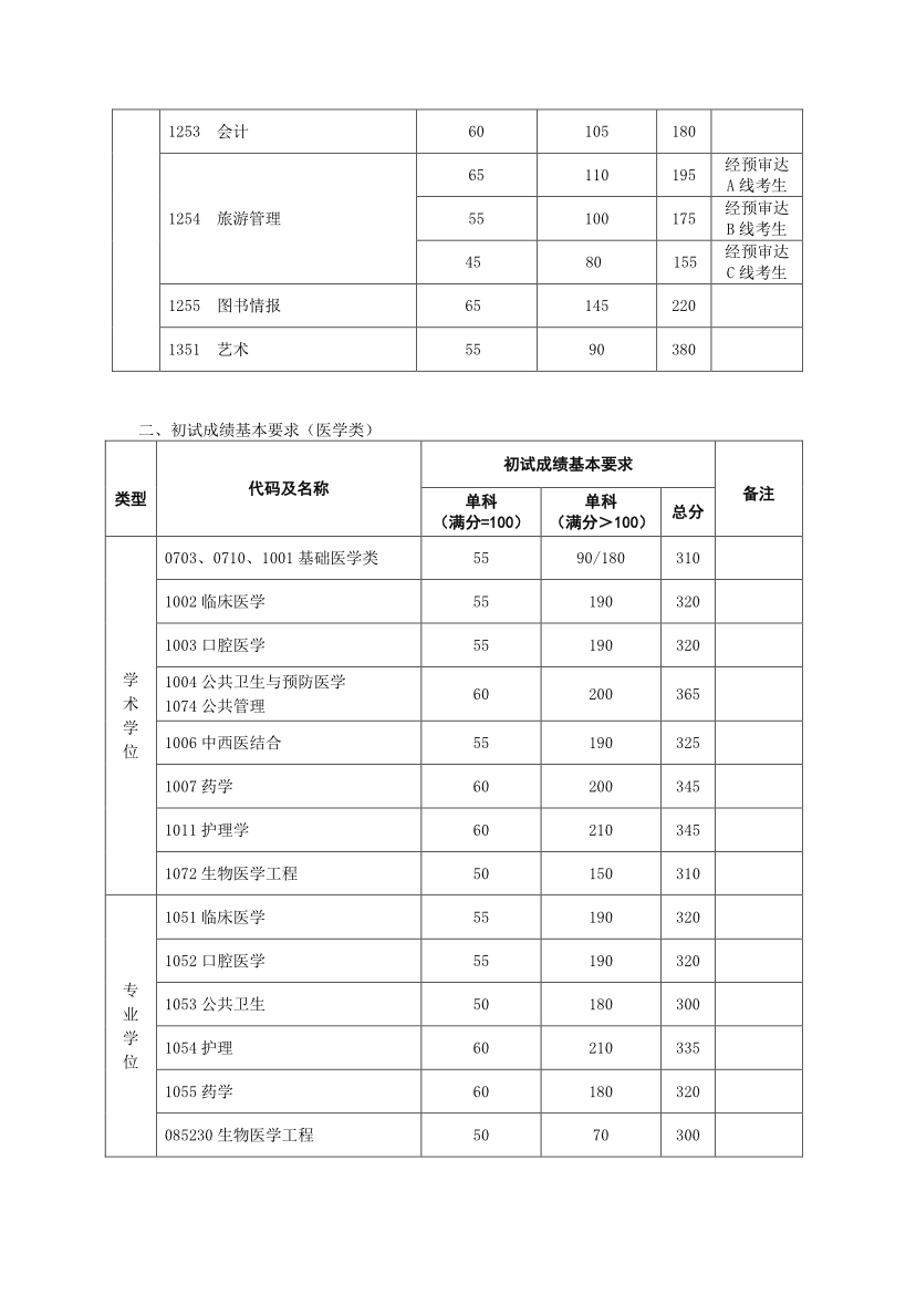 复旦完美体育（中国）官方网站,WANMEI SPORTS2018年完美体育（中国）官方网站,WANMEI SPORTS复试分数线已公布