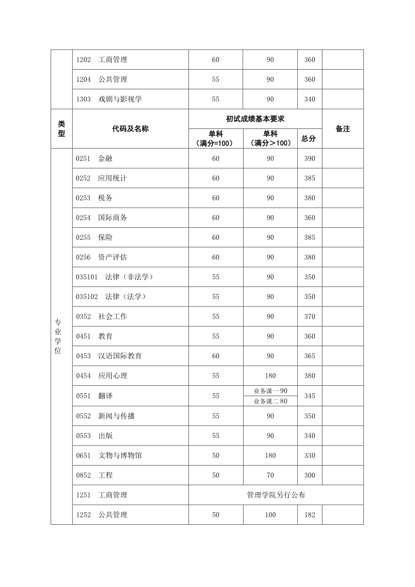 复旦完美体育（中国）官方网站,WANMEI SPORTS2018年完美体育（中国）官方网站,WANMEI SPORTS复试分数线已公布