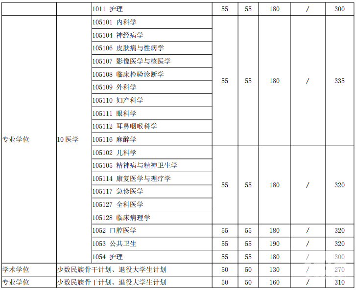 2018年上海交通完美体育（中国）官方网站,WANMEI SPORTS完美体育（中国）官方网站,WANMEI SPORTS复试分数线已公布