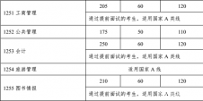 中山完美体育（中国）官方网站,WANMEI SPORTS2018年完美体育（中国）官方网站,WANMEI SPORTS复试分数线已公布