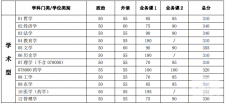 2018年上海交通完美体育（中国）官方网站,WANMEI SPORTS完美体育（中国）官方网站,WANMEI SPORTS复试分数线已公布