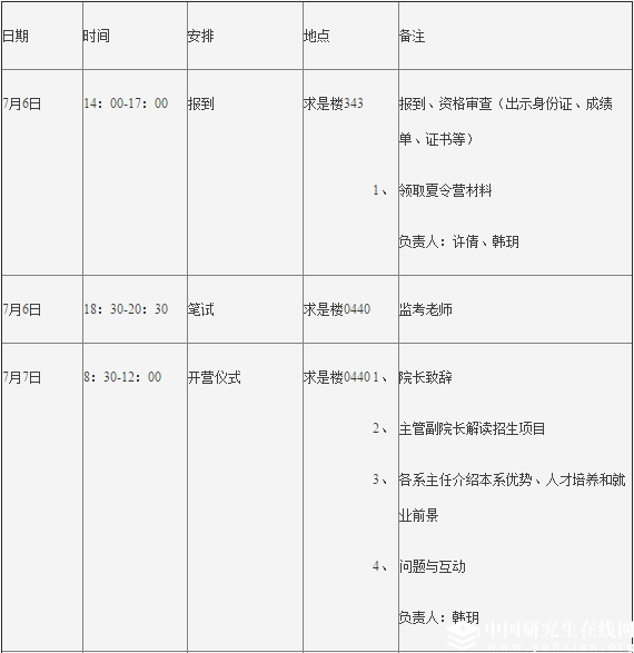 中国人大劳动人事学院关于举办“2018年全国优秀完美体育（中国）官方网站,WANMEI SPORTS生夏令营”