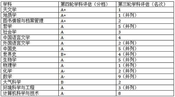 这所985高校“急了”，全球范围高薪招募人才，能否重振雄风？