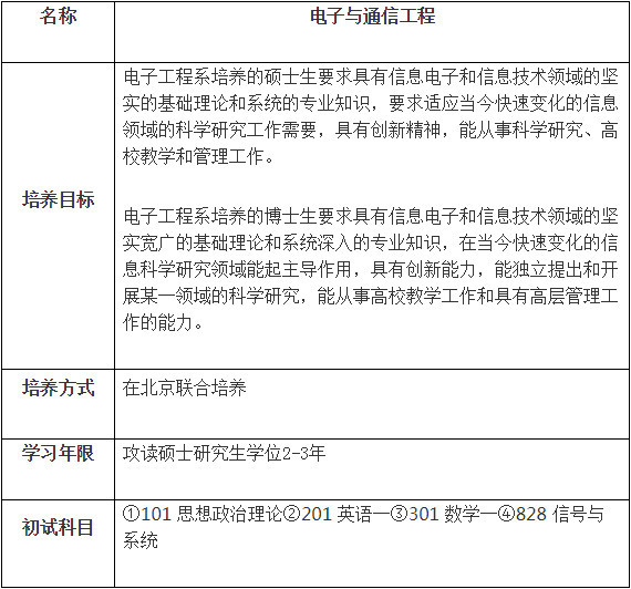 2019年清华完美体育（中国）官方网站,WANMEI SPORTS电子与通信工程完美体育（中国）官方网站,WANMEI SPORTS情况介绍