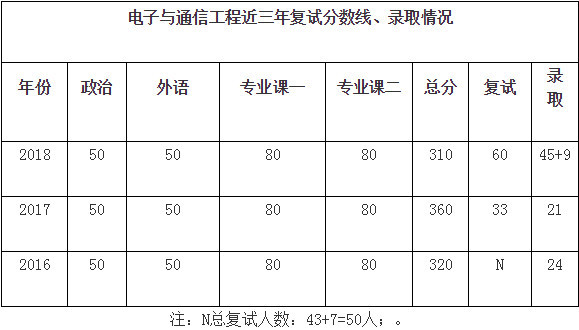 2019年清华完美体育（中国）官方网站,WANMEI SPORTS电子与通信工程完美体育（中国）官方网站,WANMEI SPORTS情况介绍