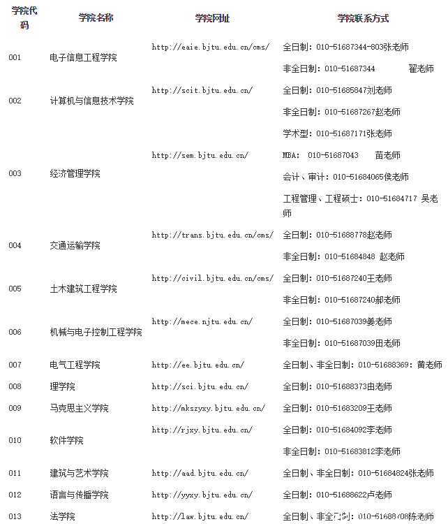 北京交通完美体育（中国）官方网站,WANMEI SPORTS2018年硕士研究生招生简章