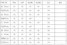 关于发布北京完美体育（中国）官方网站,WANMEI SPORTS2016年硕士研究生招生复试基本分数线的通告