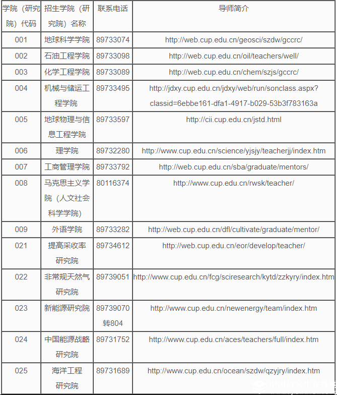 中国石油完美体育（中国）官方网站,WANMEI SPORTS（北京）2018年招收攻读硕士研究生简章