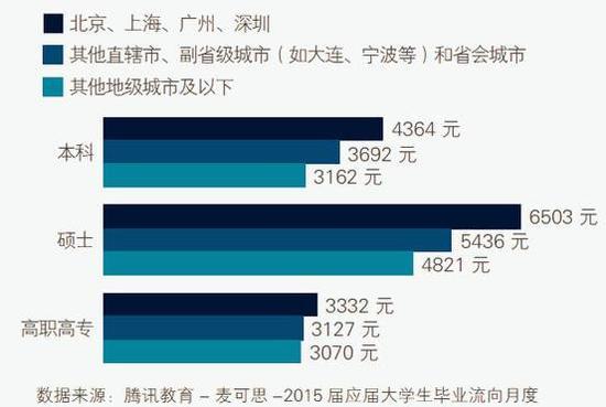 2019完美体育（中国）官方网站,WANMEI SPORTS：研究生读与不读的区别到底是什么？