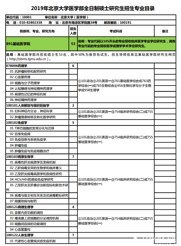 2019年北京完美体育（中国）官方网站,WANMEI SPORTS医学部全日制硕士研究生招生专业目录