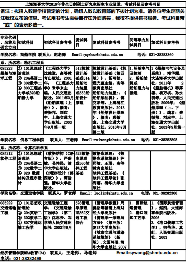 上海海事完美体育（中国）官方网站,WANMEI SPORTS2019年非全日制硕士研究生招生专业目录、考试科目及参考书目