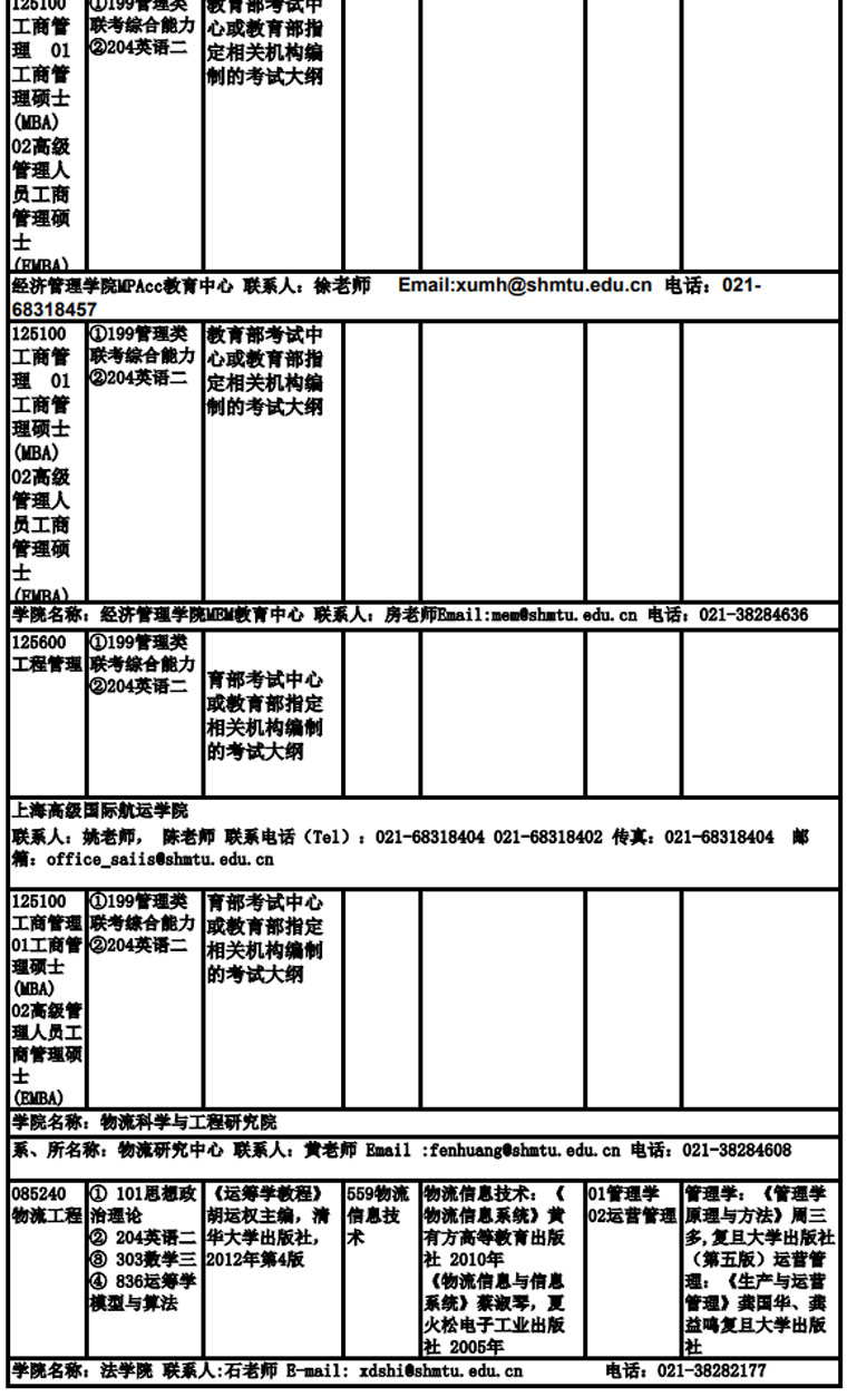 上海海事完美体育（中国）官方网站,WANMEI SPORTS2019年非全日制硕士研究生招生专业目录、考试科目及参考书目