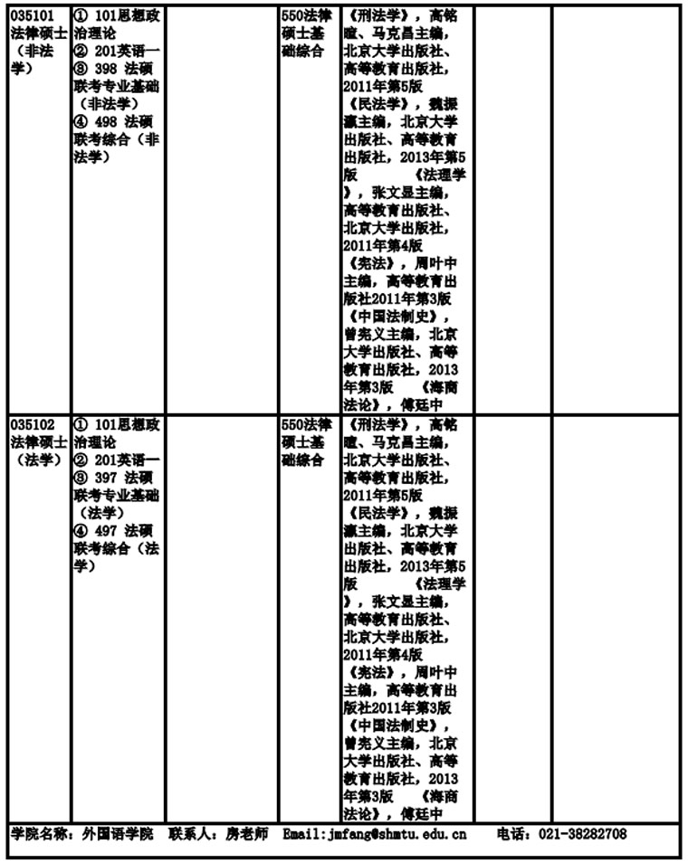 上海海事完美体育（中国）官方网站,WANMEI SPORTS2019年非全日制硕士研究生招生专业目录、考试科目及参考书目