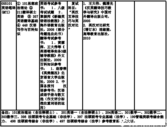 上海海事完美体育（中国）官方网站,WANMEI SPORTS2019年非全日制硕士研究生招生专业目录、考试科目及参考书目