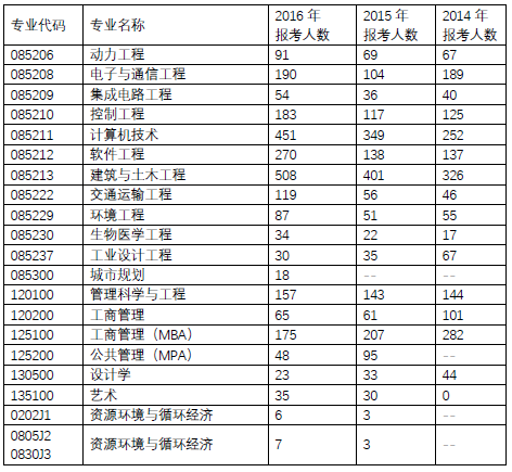 北京工业完美体育（中国）官方网站,WANMEI SPORTS2015年完美体育（中国）官方网站,WANMEI SPORTS报录比