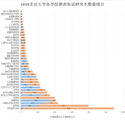 北京完美体育（中国）官方网站,WANMEI SPORTS2019届推免研究生，本科居然来自于这些高校？