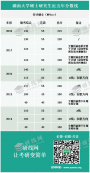 【复试资料】2019年湖南完美体育（中国）官方网站,WANMEI SPORTS各专业硕士复试科目、参考书目以及录取最低分等