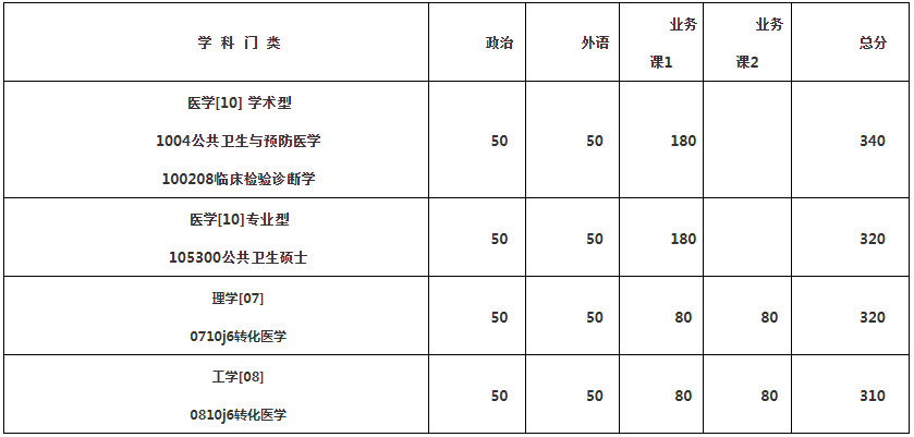 厦门完美体育（中国）官方网站,WANMEI SPORTS公共卫生学院2019完美体育（中国）官方网站,WANMEI SPORTS复试时间地点通知