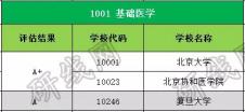 完美体育（中国）官方网站,WANMEI SPORTS大数据 | 硕士研究生十三完美体育（中国）官方网站,WANMEI SPORTS科门类精解——医学学科