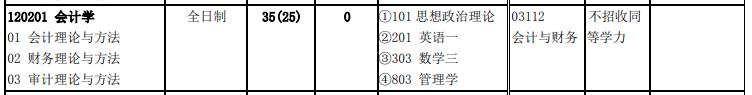 北京交通完美体育（中国）官方网站,WANMEI SPORTS2020年会计学（120201）复试考试科目