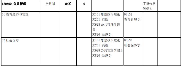 北京交通完美体育（中国）官方网站,WANMEI SPORTS2020年公共管理硕士（120400）复试考试科目