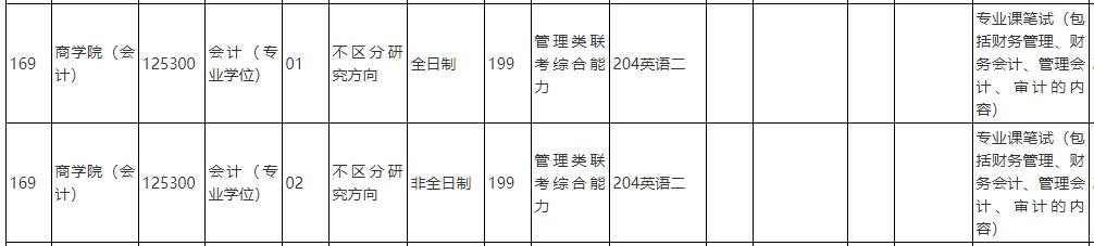 中国人民完美体育（中国）官方网站,WANMEI SPORTS2020年会计硕士专硕（125300）复试考试科目