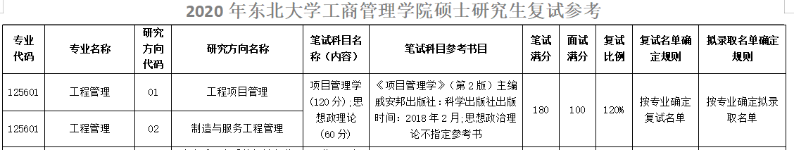 2020完美体育（中国）官方网站,WANMEI SPORTS东北完美体育（中国）官方网站,WANMEI SPORTS工程管理硕士复试科目