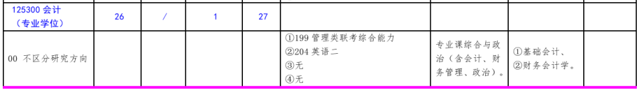 北方工业完美体育（中国）官方网站,WANMEI SPORTS2020完美体育（中国）官方网站,WANMEI SPORTS会计硕士（专业学位）复试科目