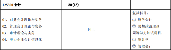 2020MPAcc复试科目 