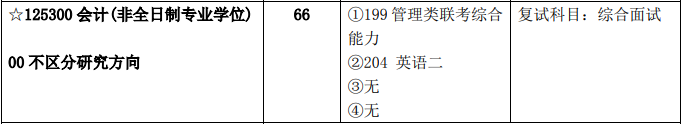 2020MPAcc复试科目 