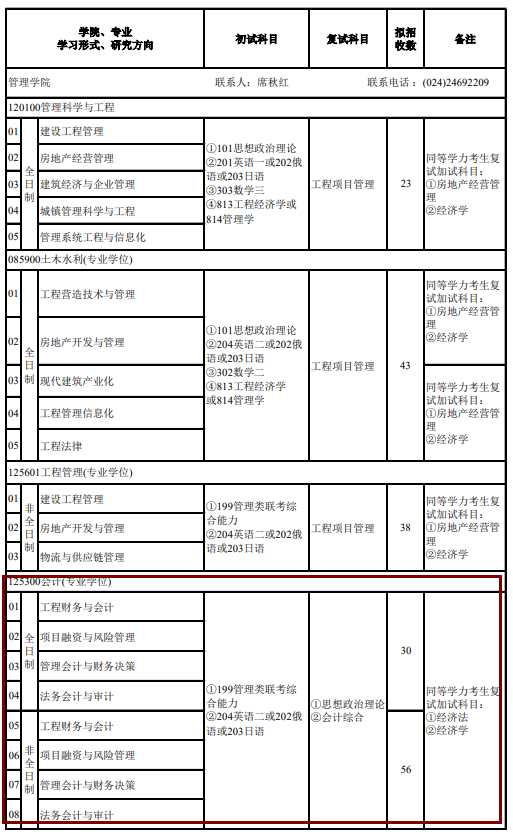 2020MPAcc复试科目 