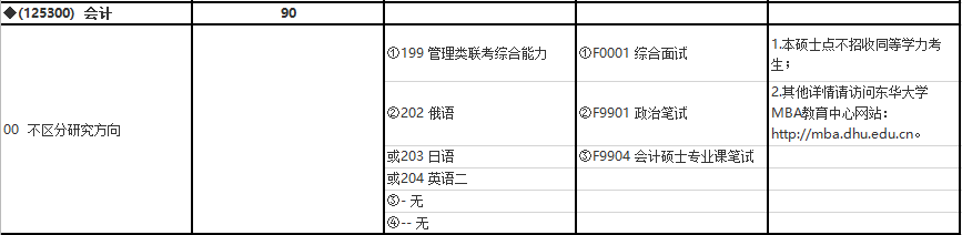 2020MPAcc复试科目 