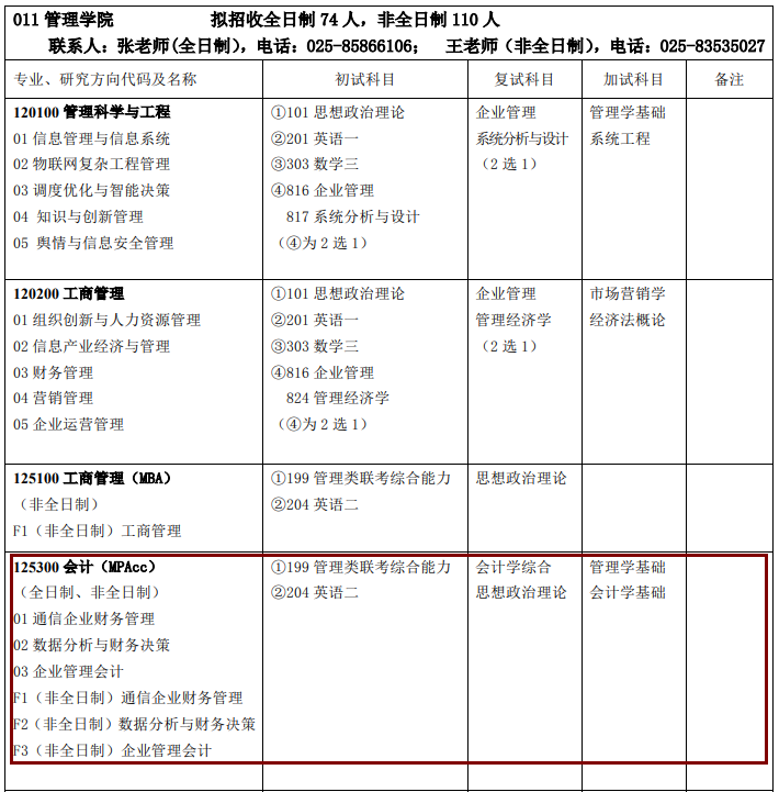 2020MPAcc复试科目 