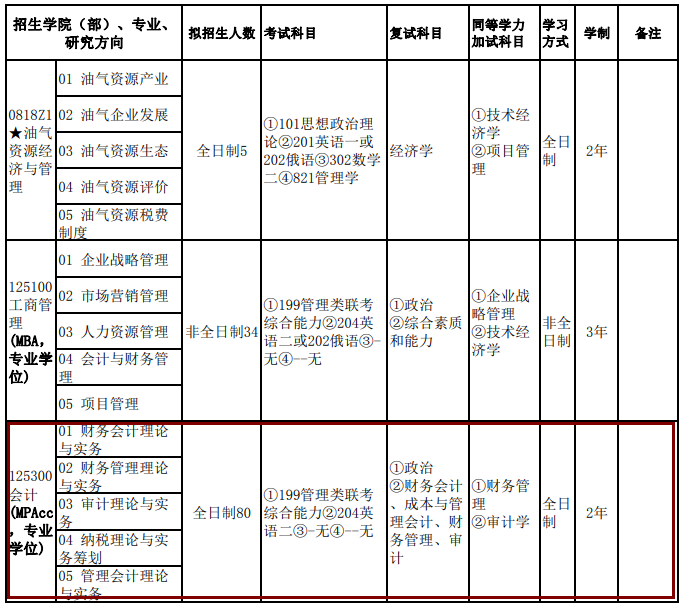 2020MPAcc复试科目 