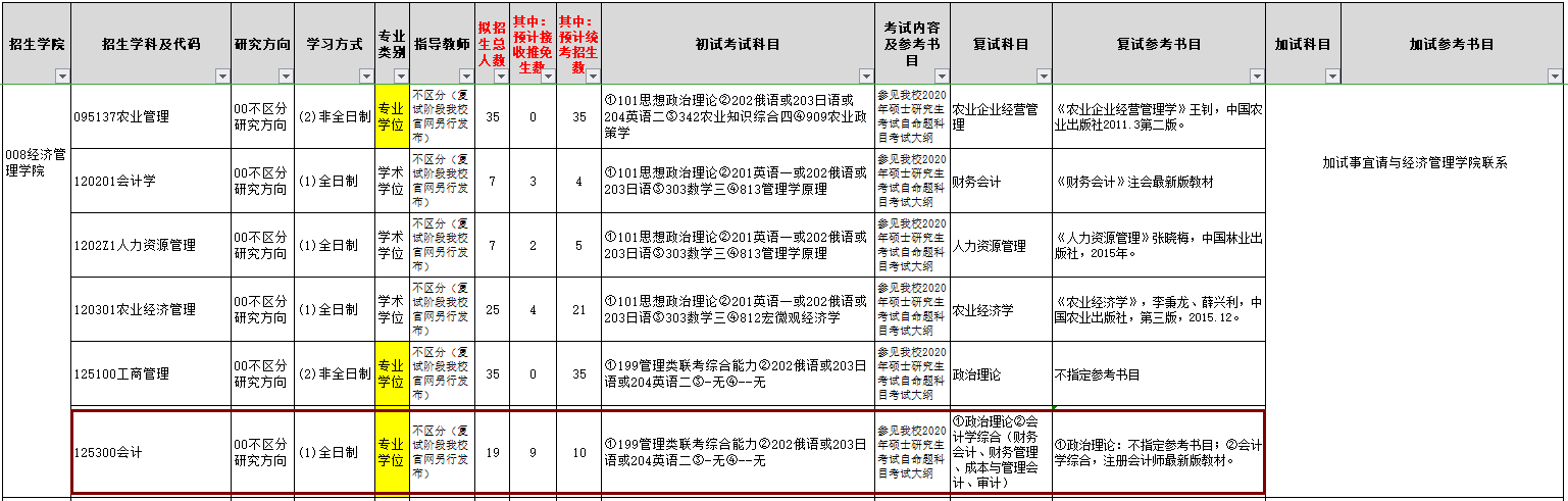 2020MPAcc复试科目 