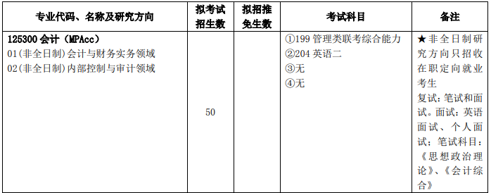 2020MPAcc复试科目 