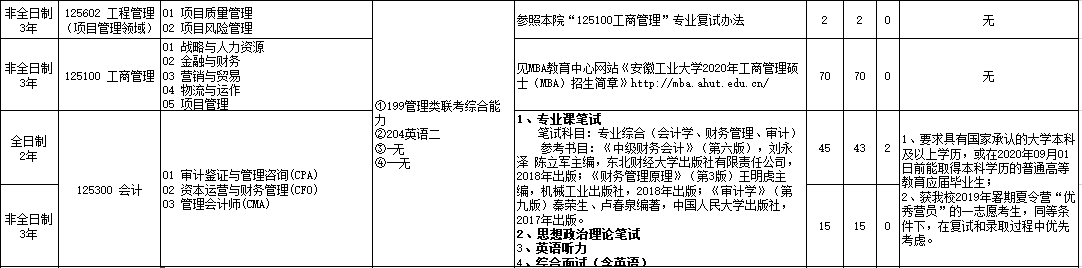 2020MPAcc复试科目 