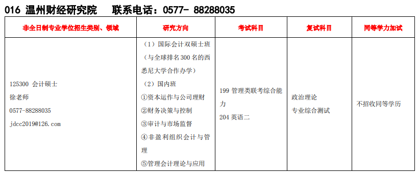 2020MPAcc复试科目 