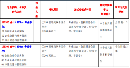 2020MPAcc复试科目 