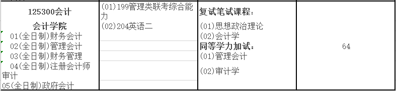 2020MPAcc复试科目 