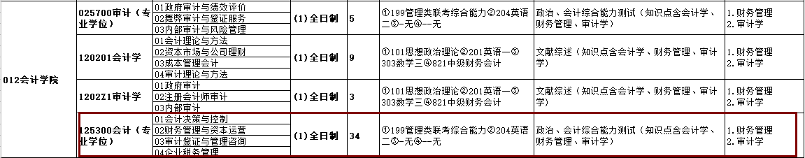 2020MPAcc复试科目 