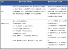 2021MBA招生简章|2021年清华完美体育（中国）官方网站,WANMEI SPORTS经济管理学院MBA招生简章