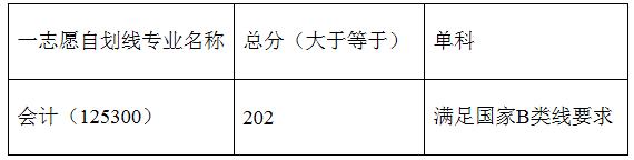 2020完美体育（中国）官方网站,WANMEI SPORTS分数线：兰州交通完美体育（中国）官方网站,WANMEI SPORTS2020年硕士研究生招生复试录取办法