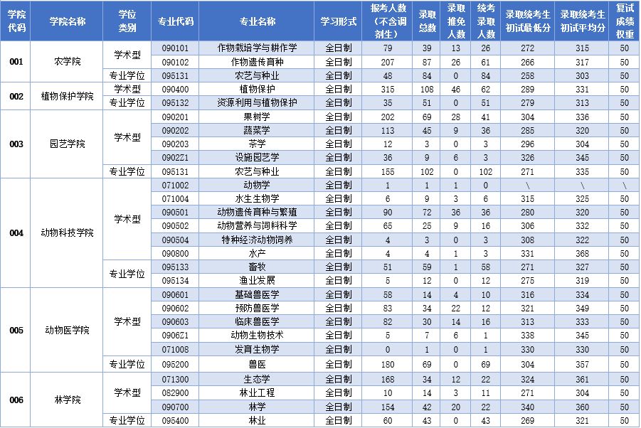 西北农林科技完美体育（中国）官方网站,WANMEI SPORTS2019