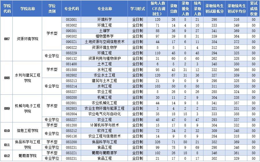 西北农林科技完美体育（中国）官方网站,WANMEI SPORTS2019