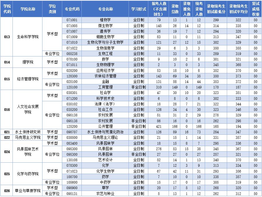 西北农林科技完美体育（中国）官方网站,WANMEI SPORTS2019