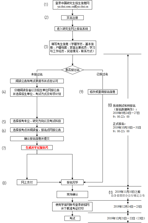 研线网