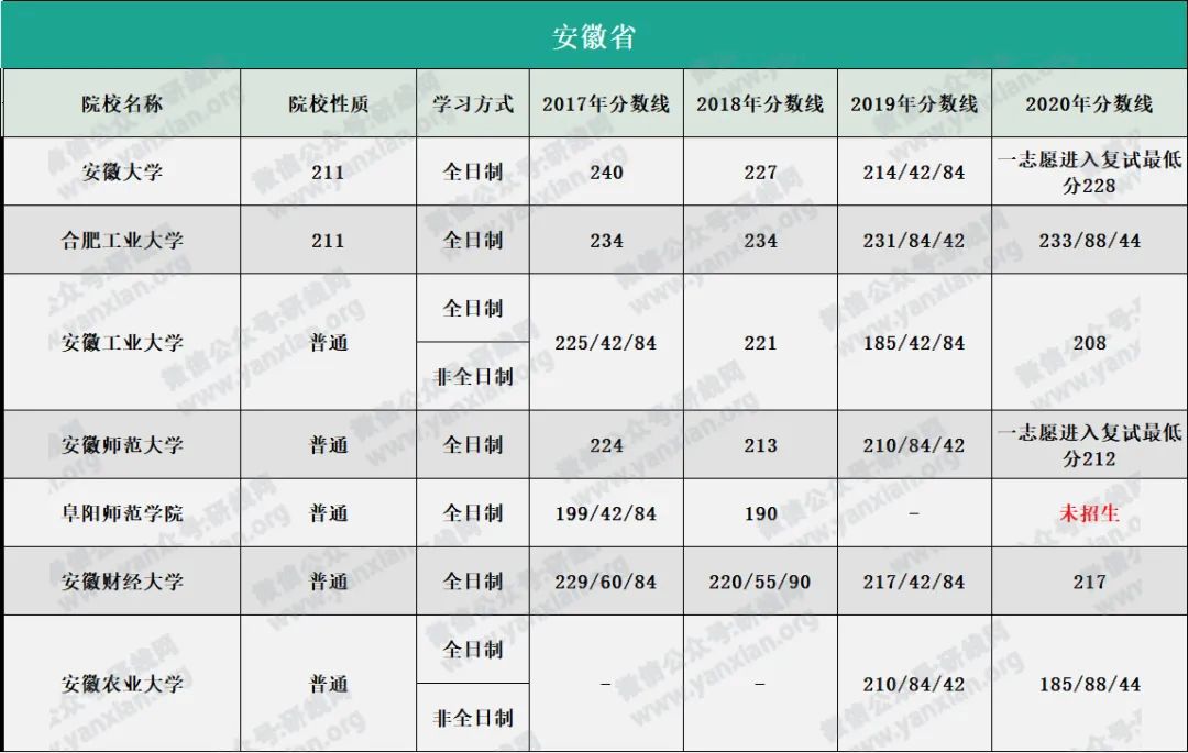 研线网出品《2020会计硕士蓝皮书》正式发布